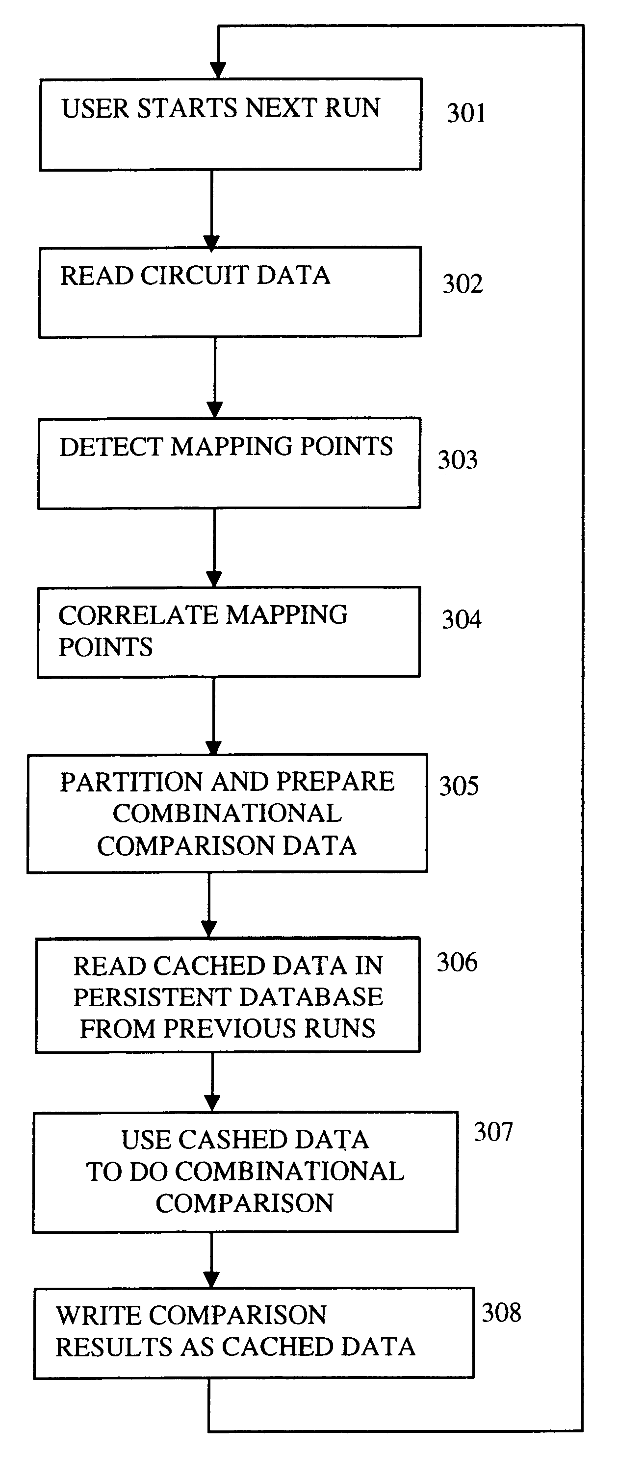 Method for rapidly determining the functional equivalence between two circuit models