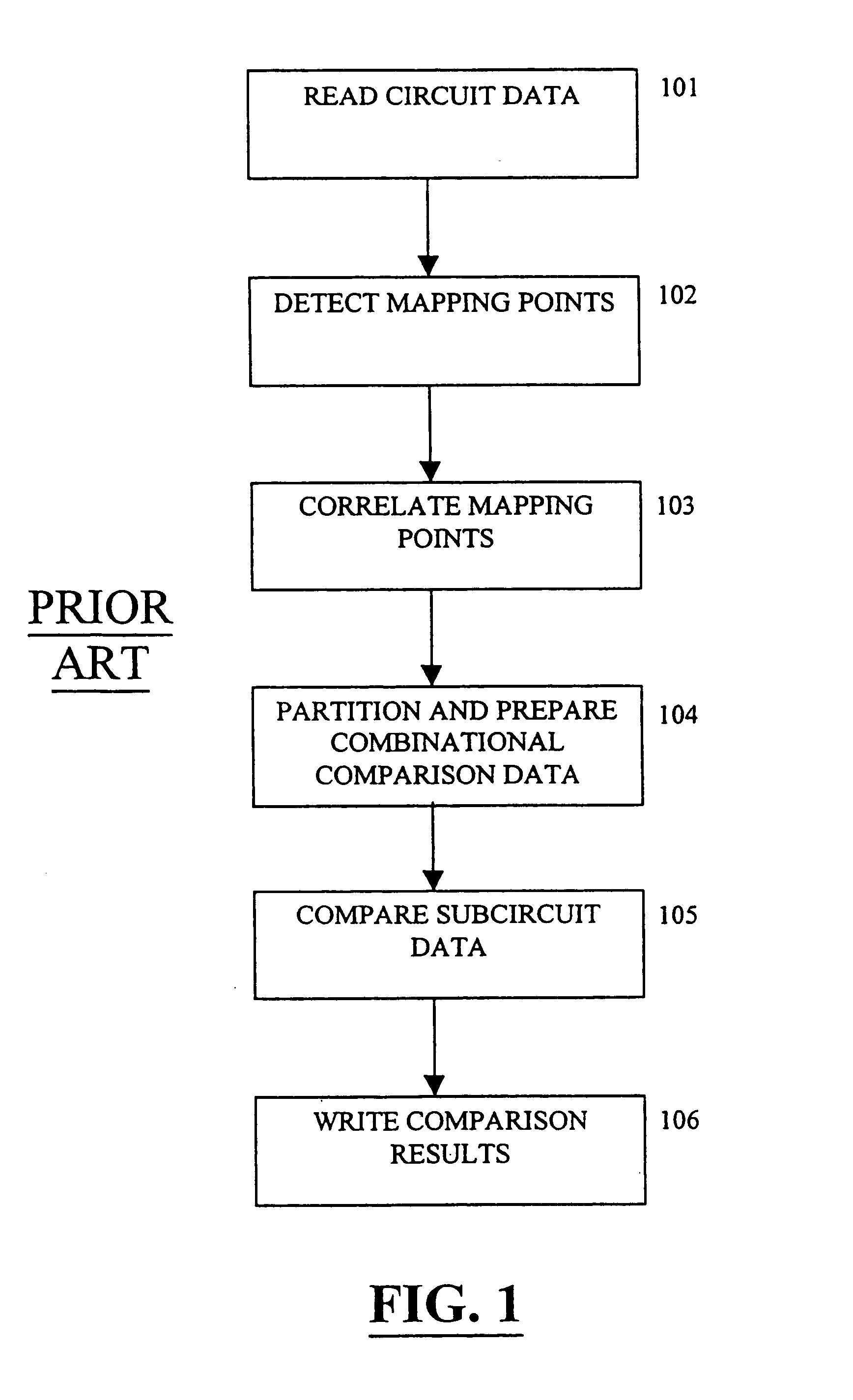 Method for rapidly determining the functional equivalence between two circuit models