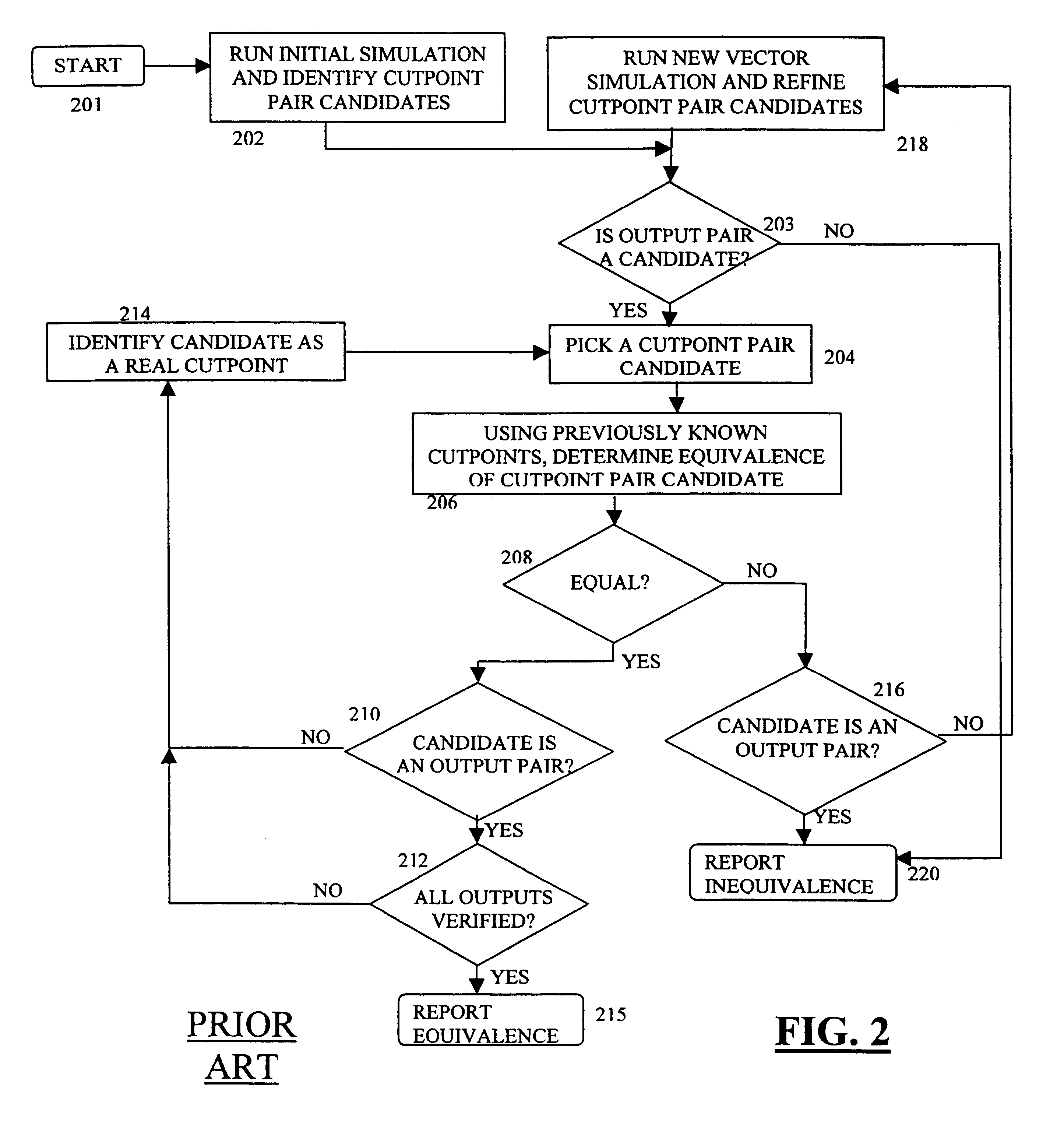 Method for rapidly determining the functional equivalence between two circuit models