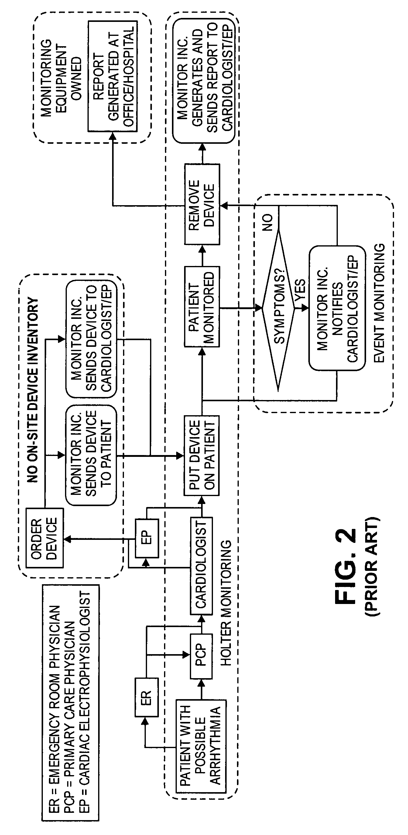 Non-invasive cardiac monitor and methods of using continuously recorded cardiac data