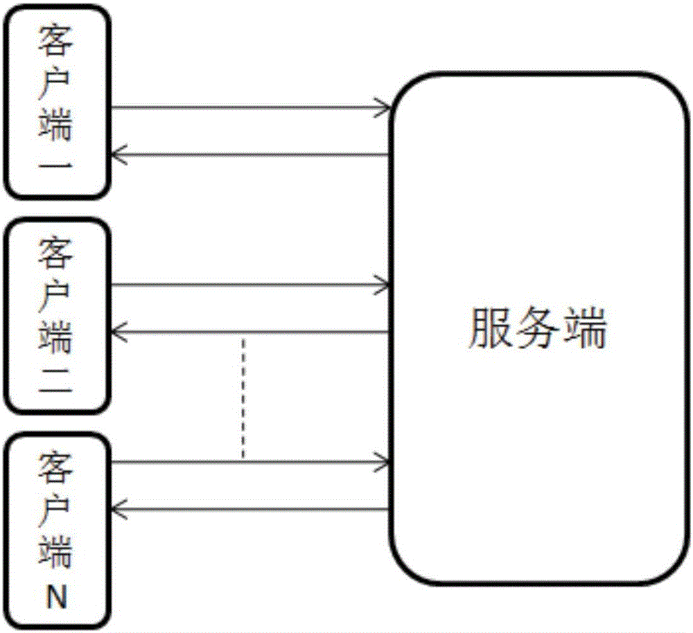 Map information display system based on asynchronous loading