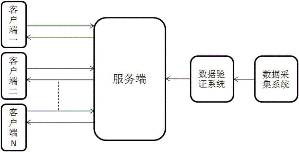 Map information display system based on asynchronous loading