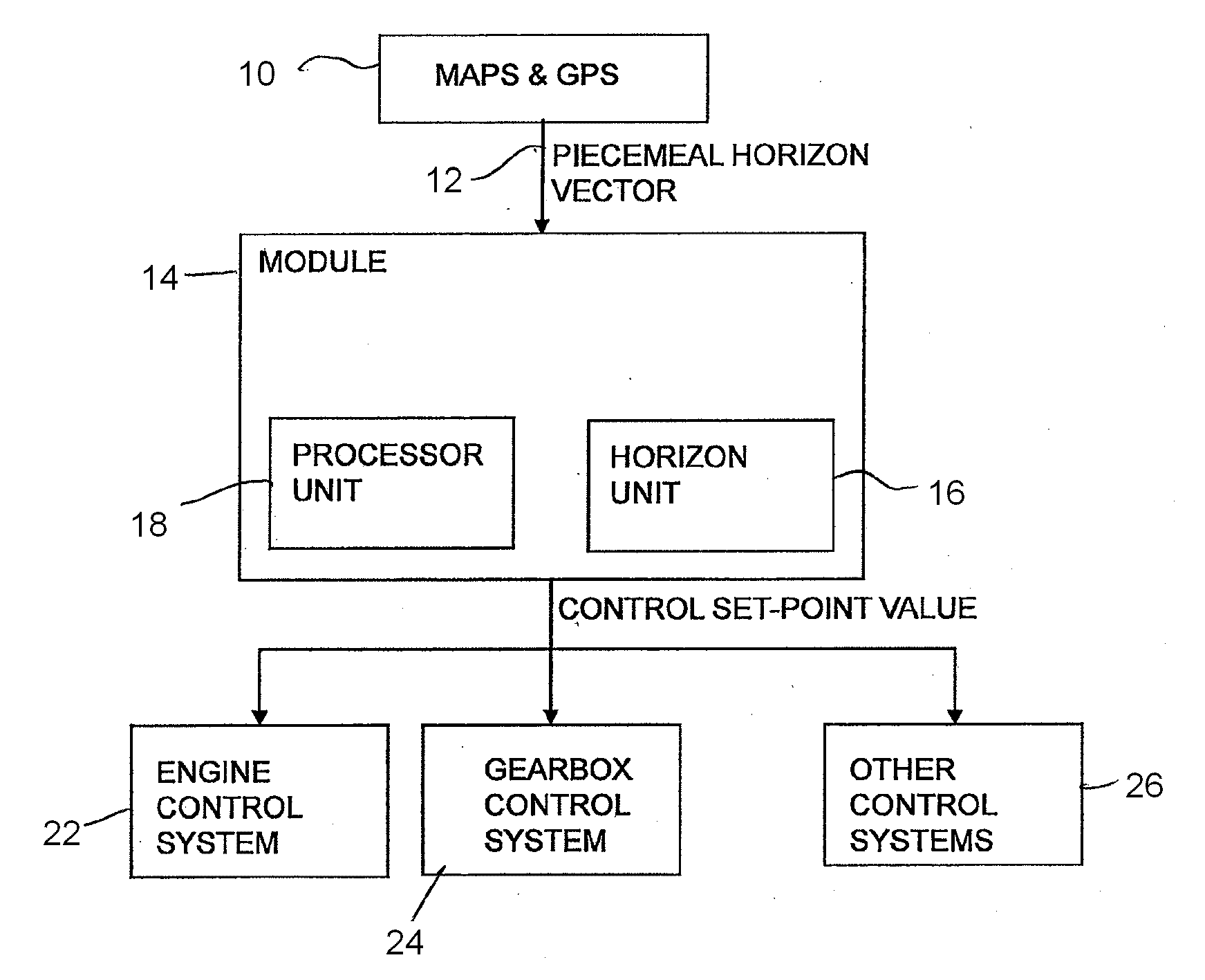 Method and module for determining of reference values for a vehicle control system