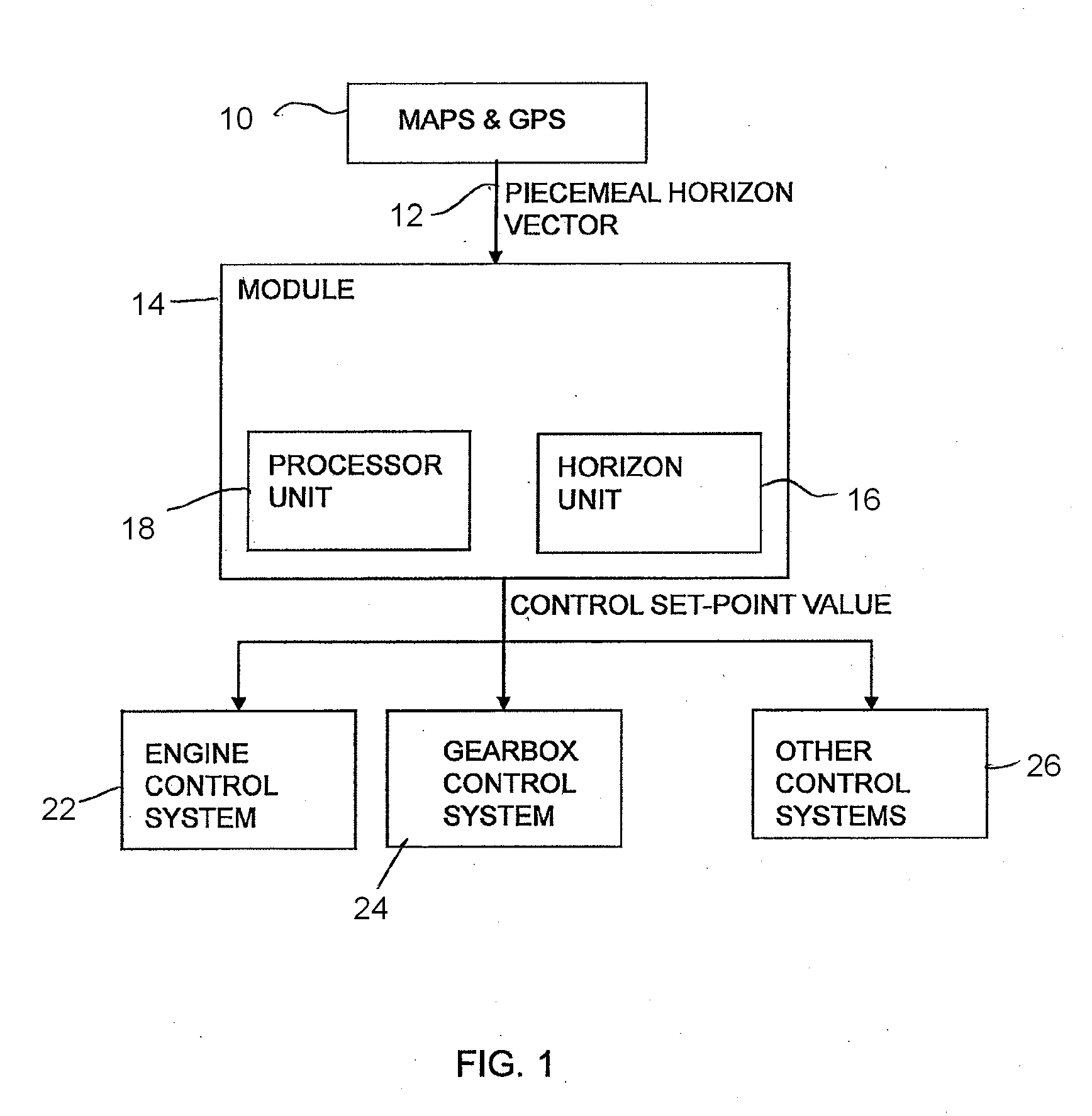 Method and module for determining of reference values for a vehicle control system