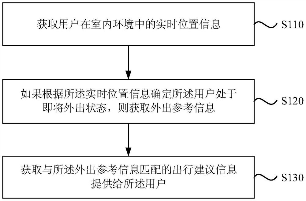 Information push method, device, computer equipment and storage medium