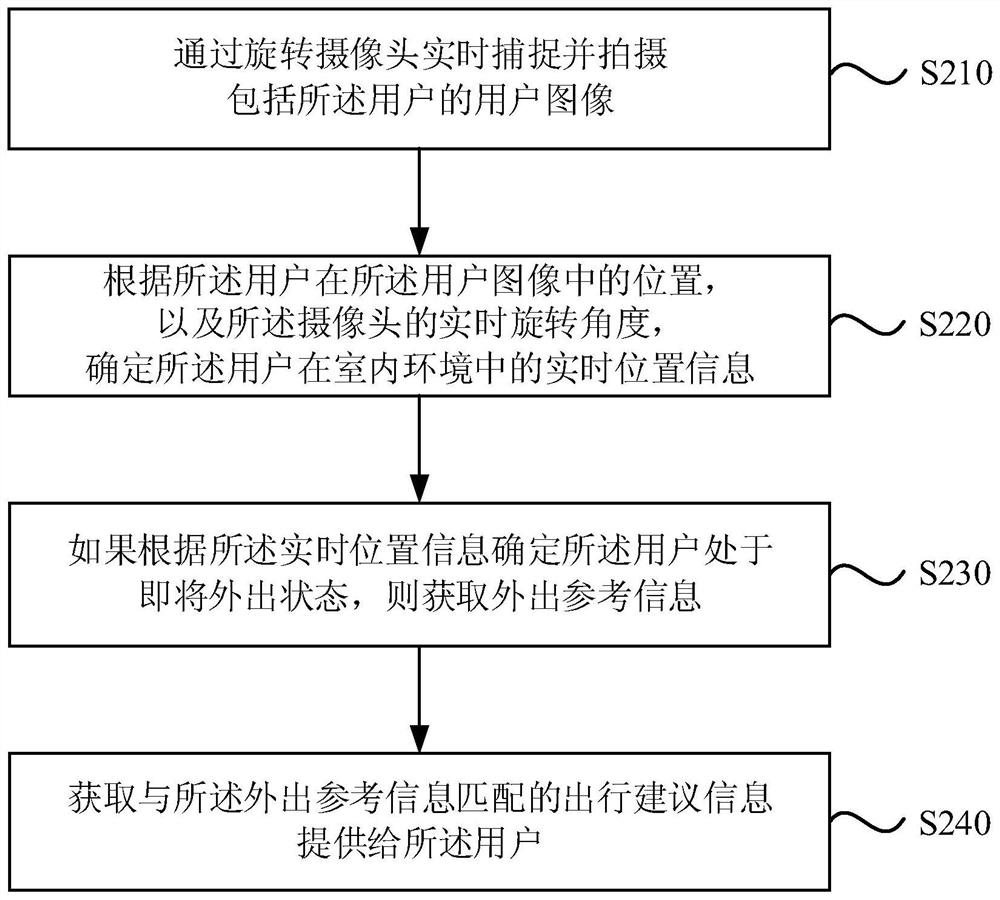 Information push method, device, computer equipment and storage medium