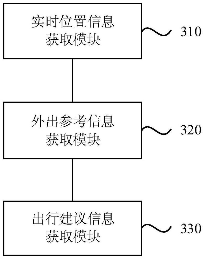 Information push method, device, computer equipment and storage medium