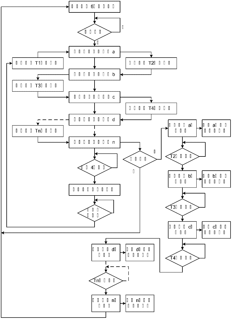 Magic prop control system based on automatic control and video technologies