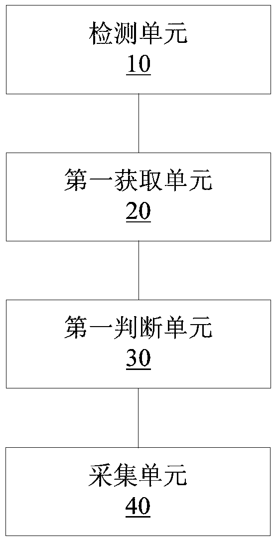 Data collection method and device