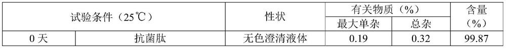 Antibacterial peptide liquid composition and preparation thereof