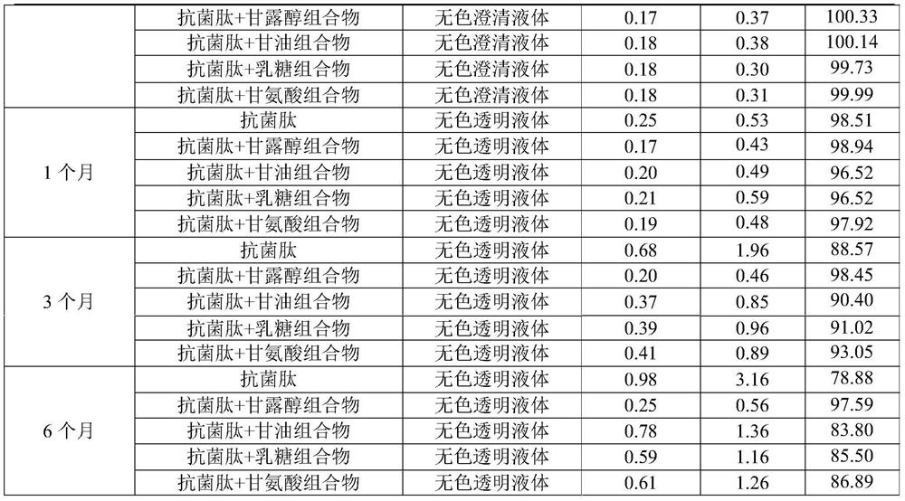 Antibacterial peptide liquid composition and preparation thereof