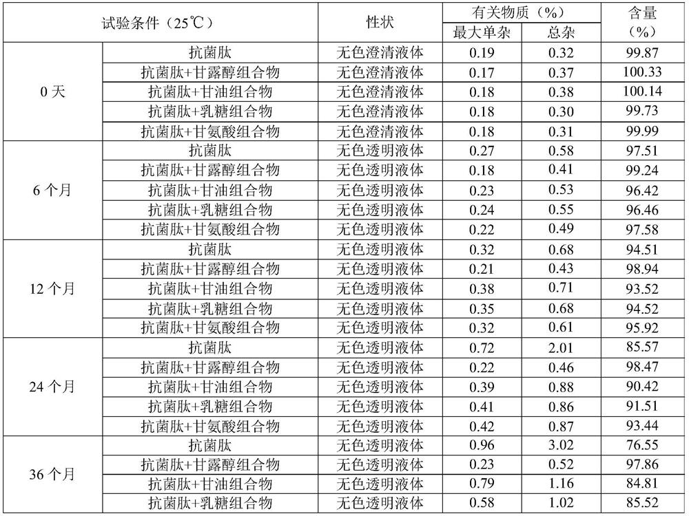 Antibacterial peptide liquid composition and preparation thereof