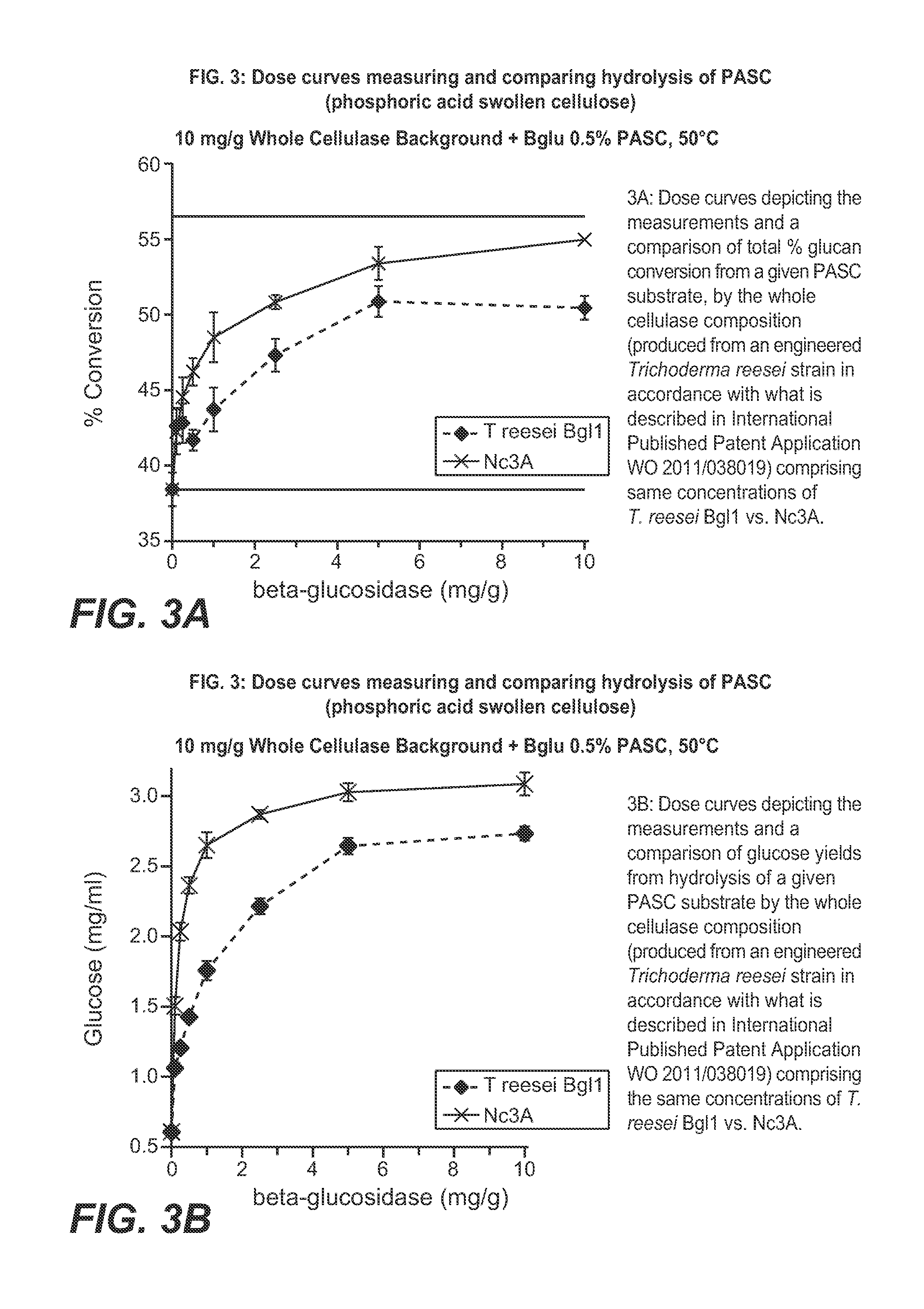 Beta-glucosidase from neurospora crassa