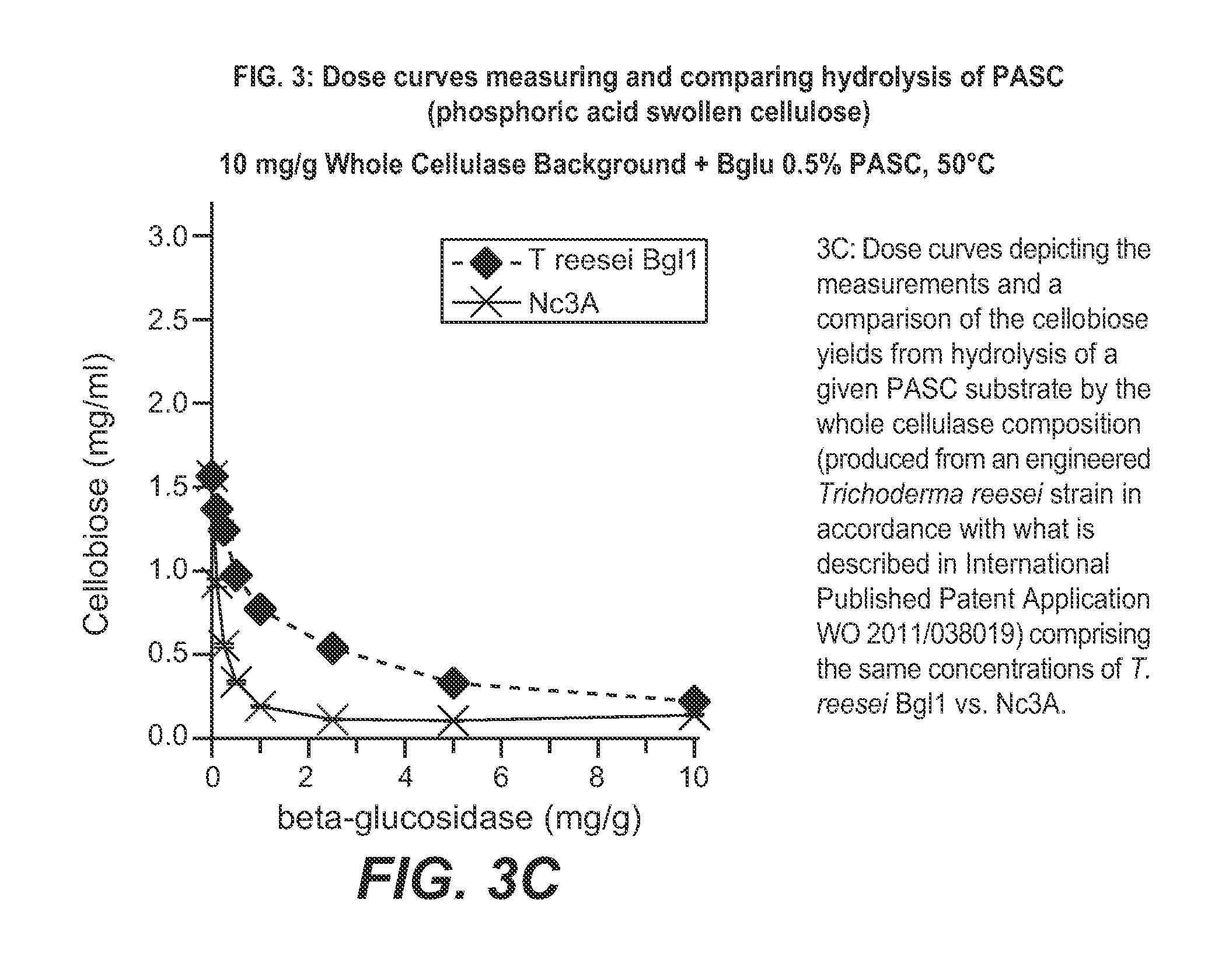 Beta-glucosidase from neurospora crassa