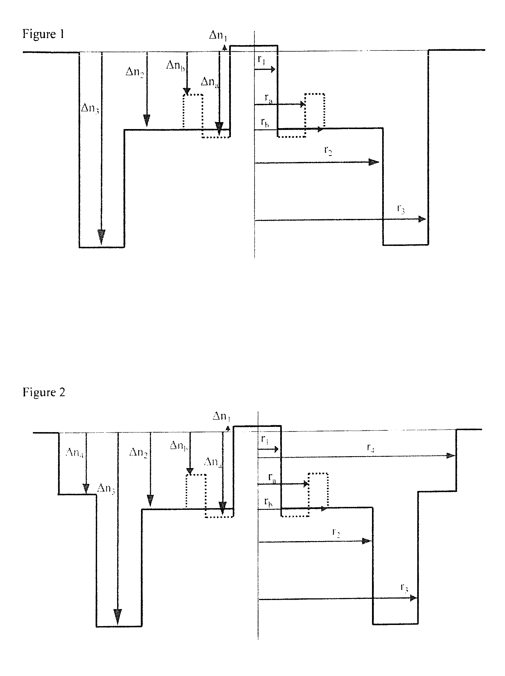 Single mode optical fiber with depressed trench