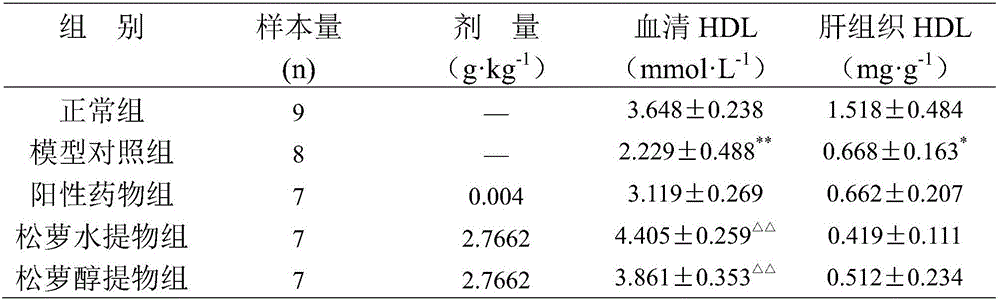 Application of usnea or extract thereof in preparation of medicine for treating and/or preventing abnormal lipids metabolism