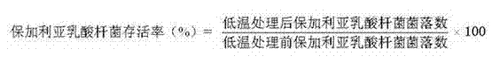 Fish-source anti-freezing polypeptide and preparation method thereof