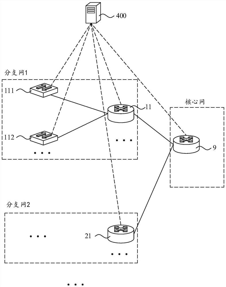 Port address configuration method, forwarding device and controller