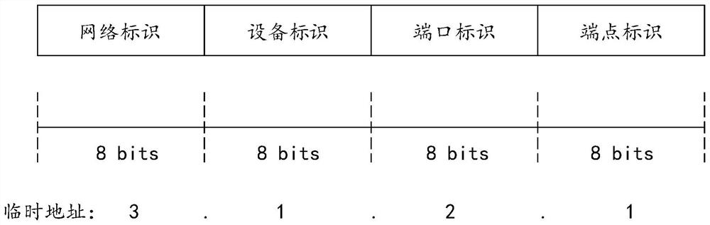 Port address configuration method, forwarding device and controller