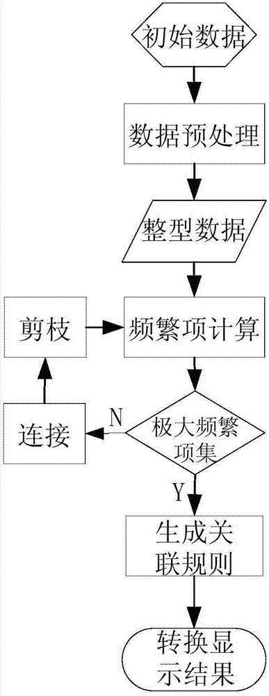 Association rule mining system based on improved Apriori algorithm