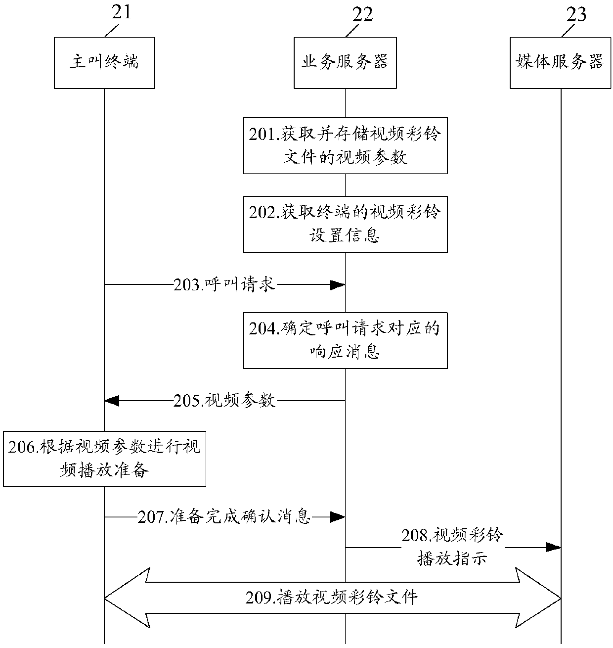 Video polyphonic ringtone playing method, device and system