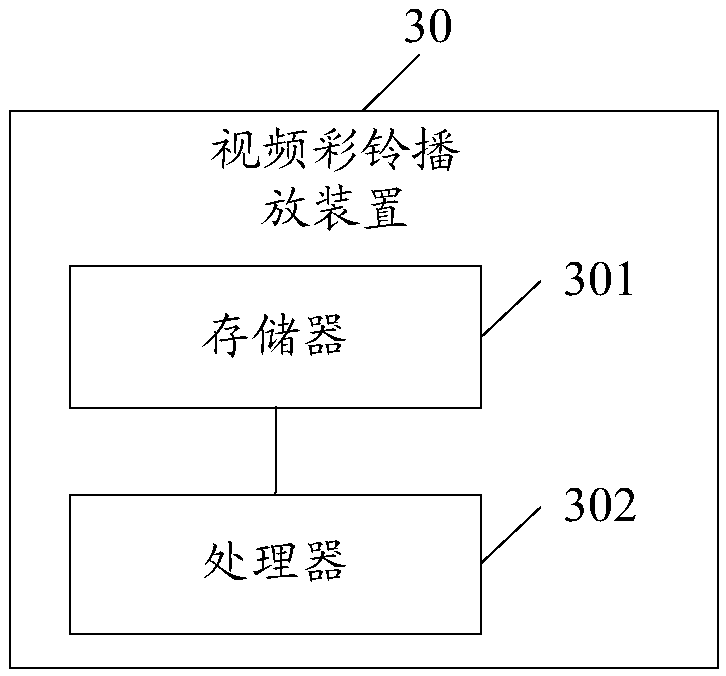 Video polyphonic ringtone playing method, device and system