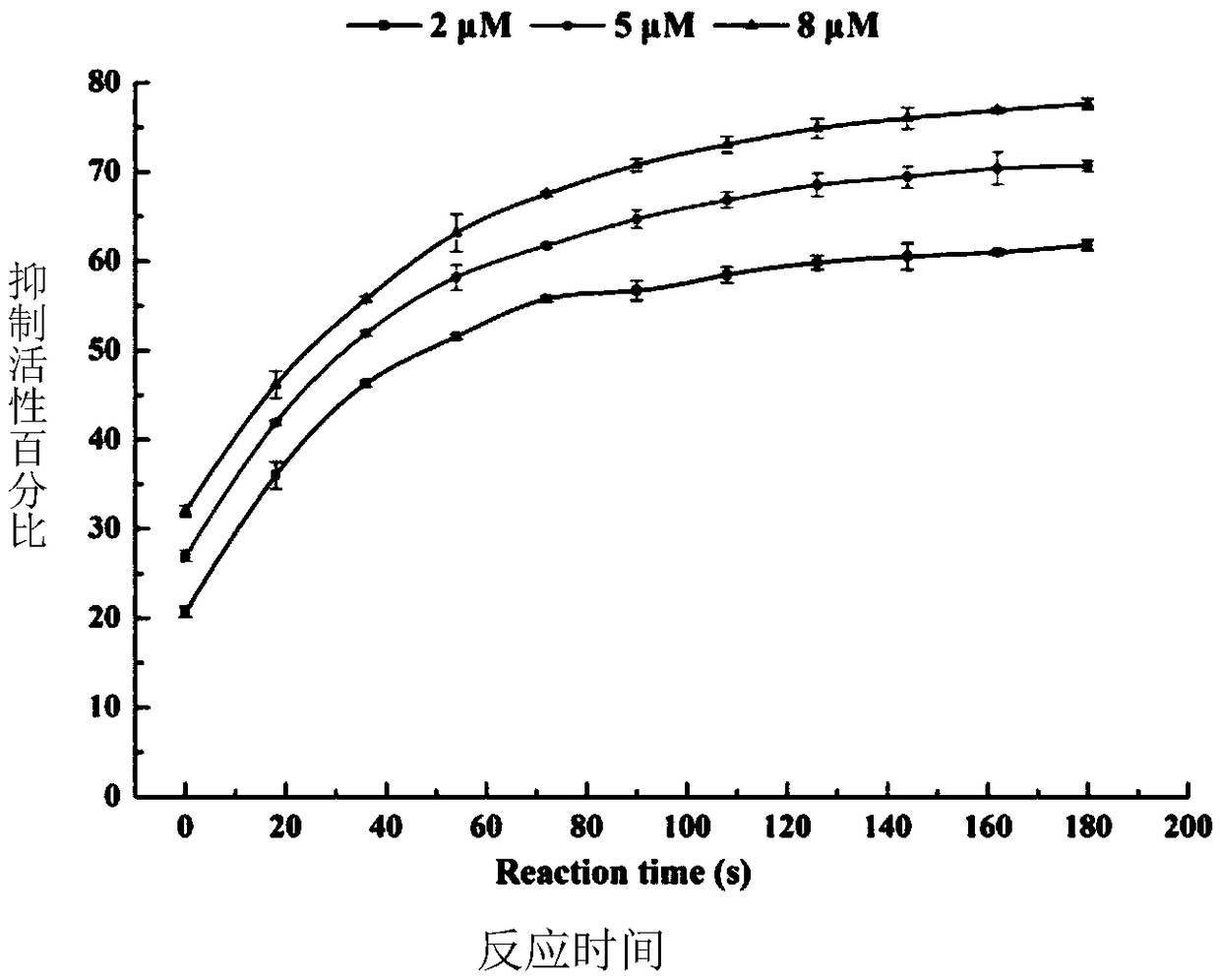 Serine protease inhibitors of bufo melanocarpi and its genes and applications