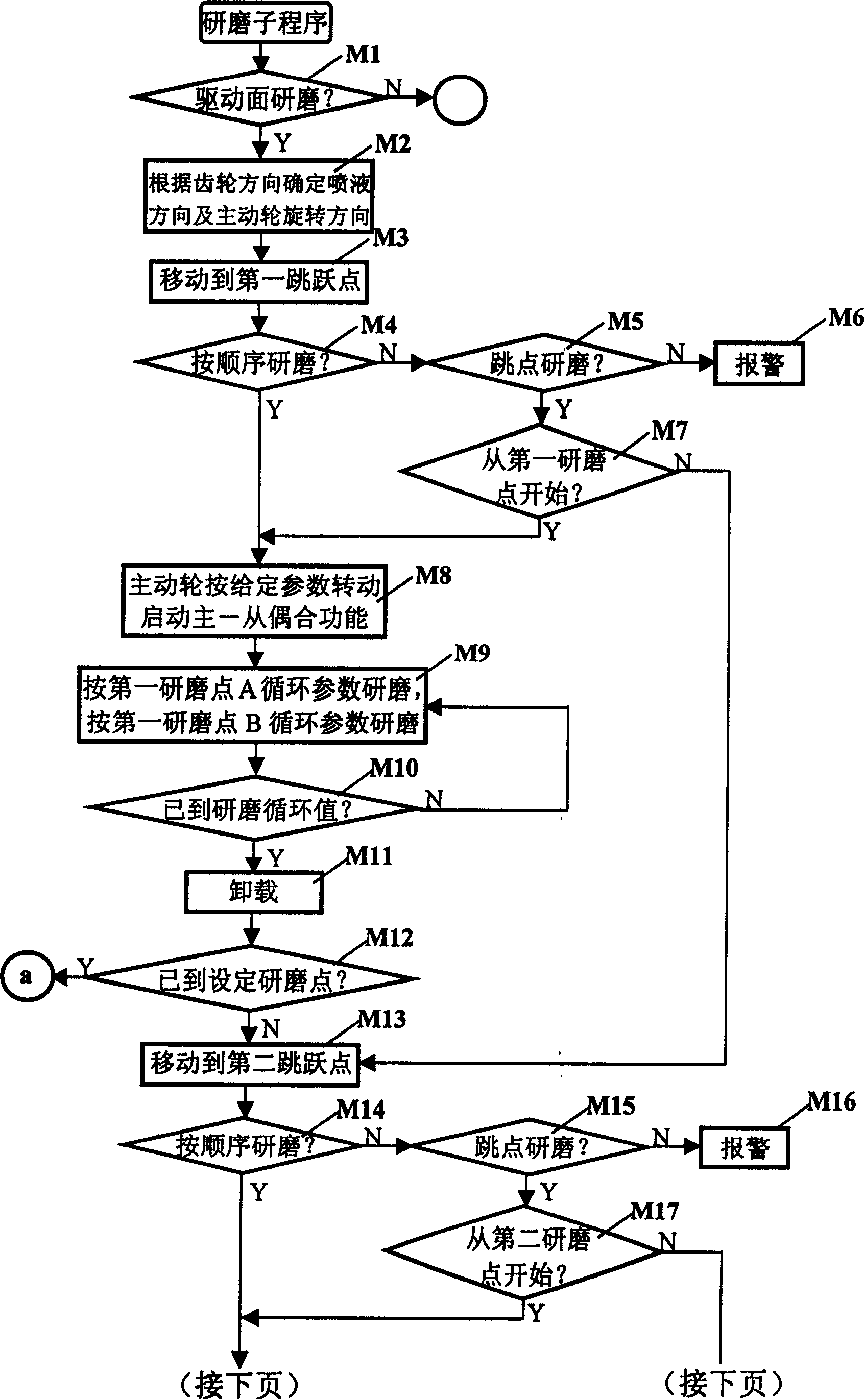 Processing control method for gear lapping machine