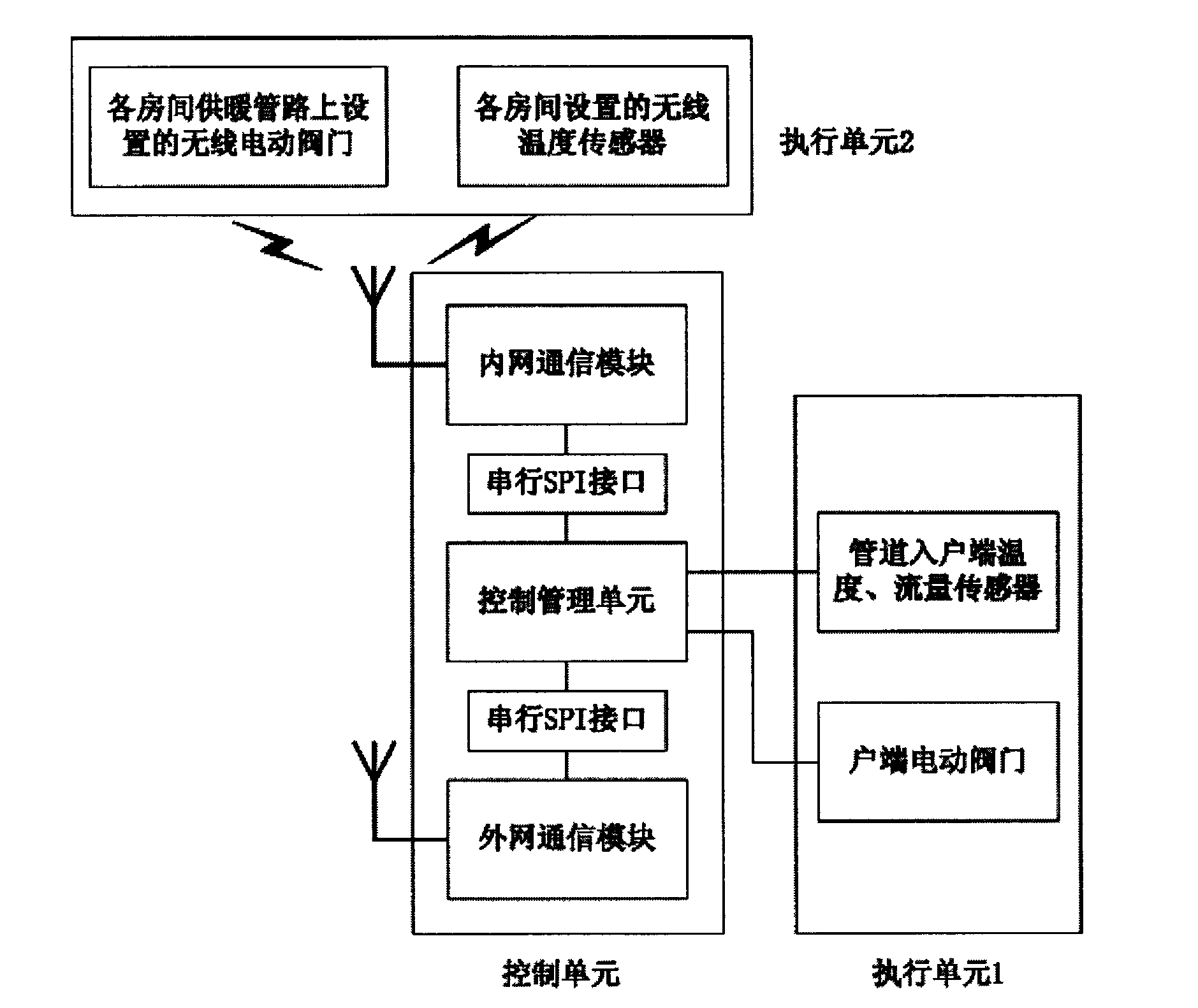 Heating management method for residence