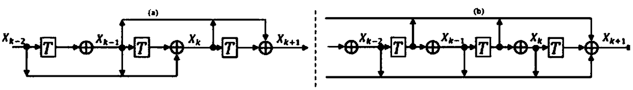 A deep neural network structure design method inspired by an optimization algorithm