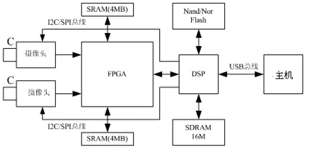 Action recognition-based Alzheimer's disease preventing and rehabilitation training system