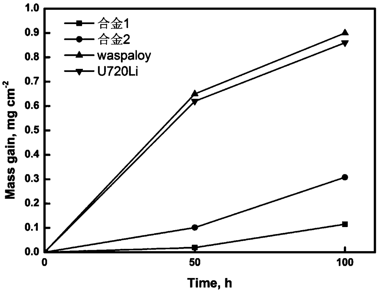 Cobalt-based high-temperature alloy and preparation method thereof