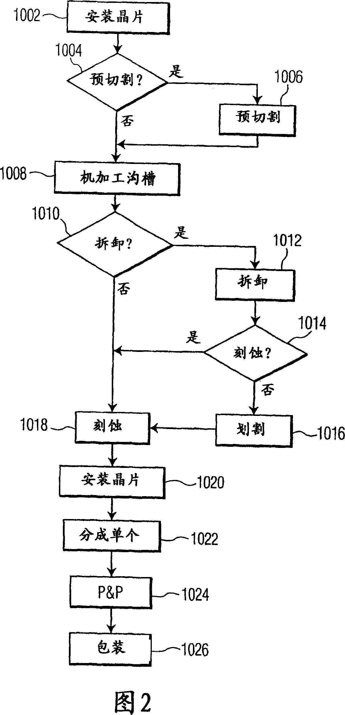 Methods of fabricating complex blade geometries from silicon wafers and strengthening blade geometries