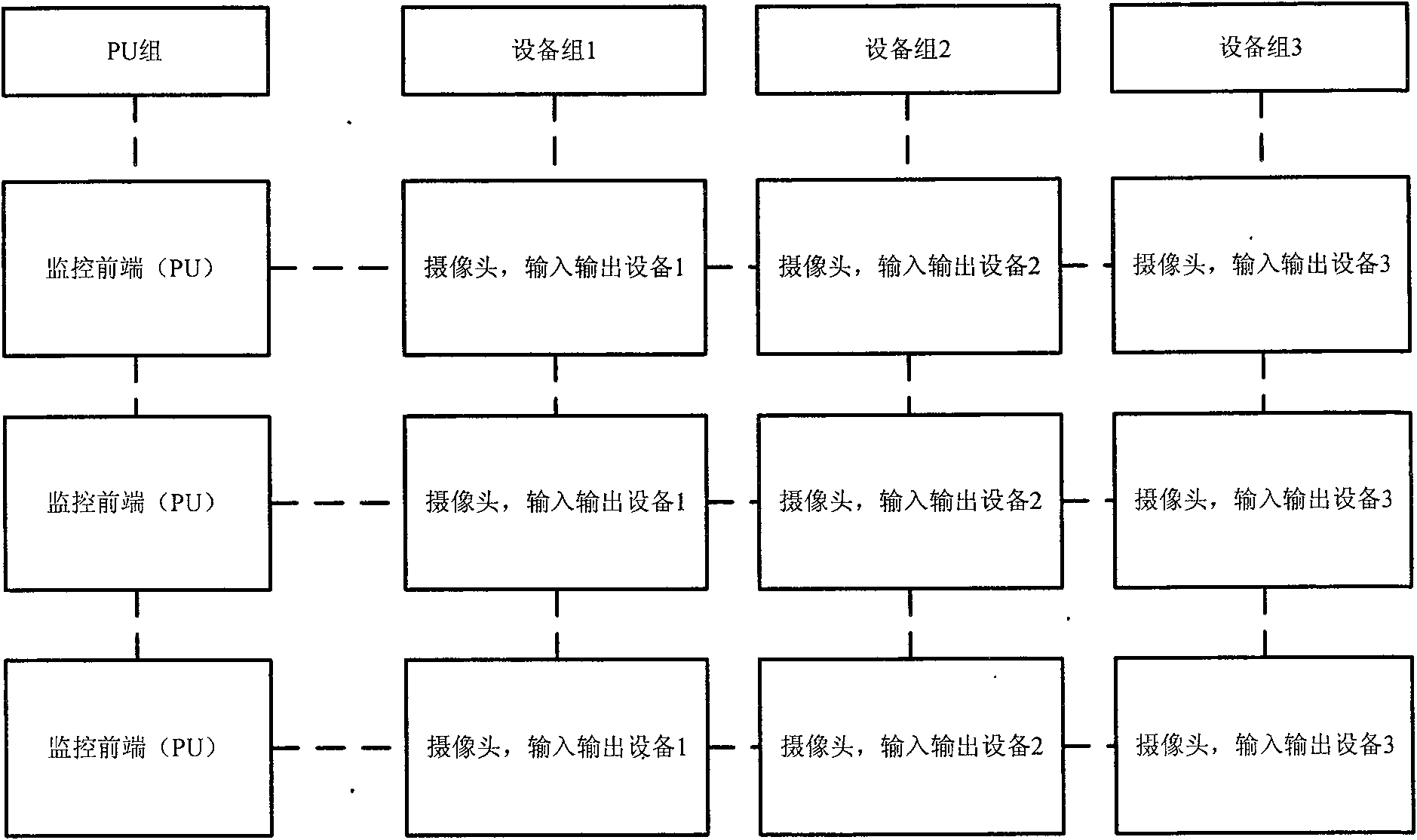 Video monitoring system matrix type scheduling method