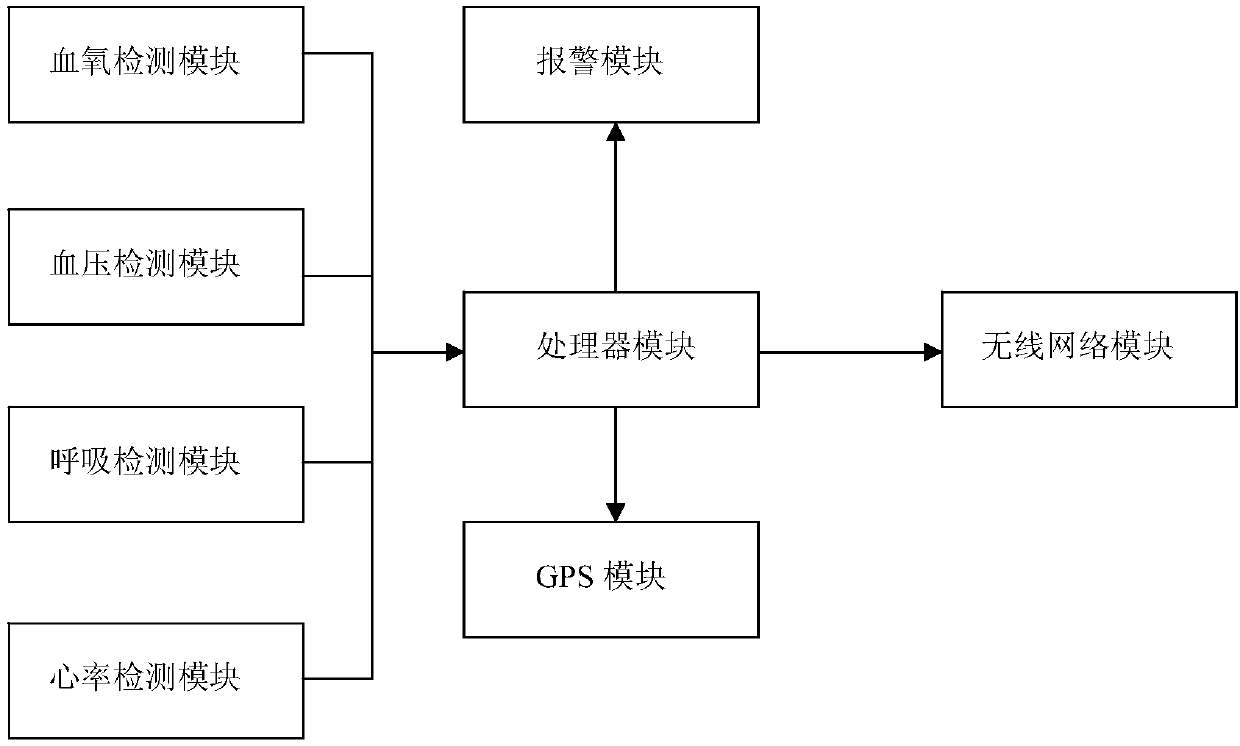 Cerebral palsy rehabilitation management system and method based on cloud platform