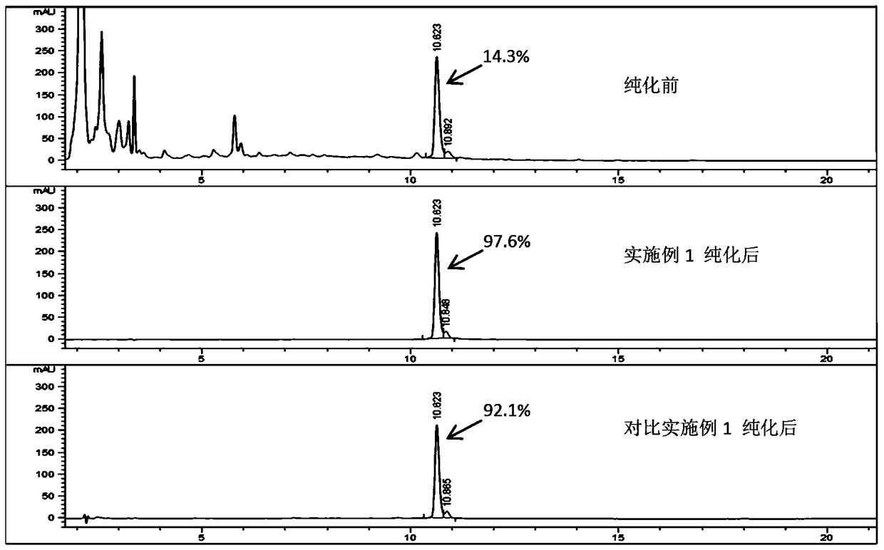 Purification and enzymatic conversion method of recombinant human insulin precursor