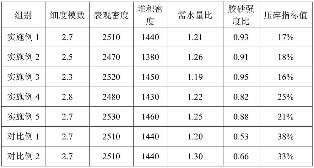 Solid waste reclaimed sand as well as preparation method and application thereof