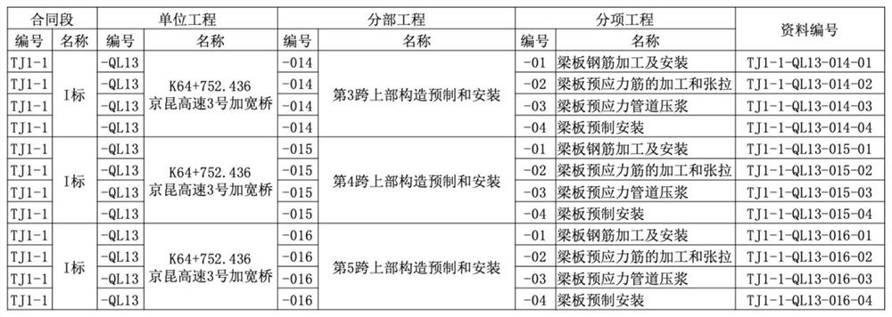 WBS automatic construction method and system based on highway engineering design information