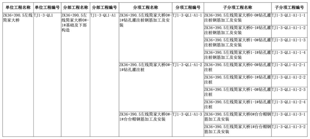 WBS automatic construction method and system based on highway engineering design information