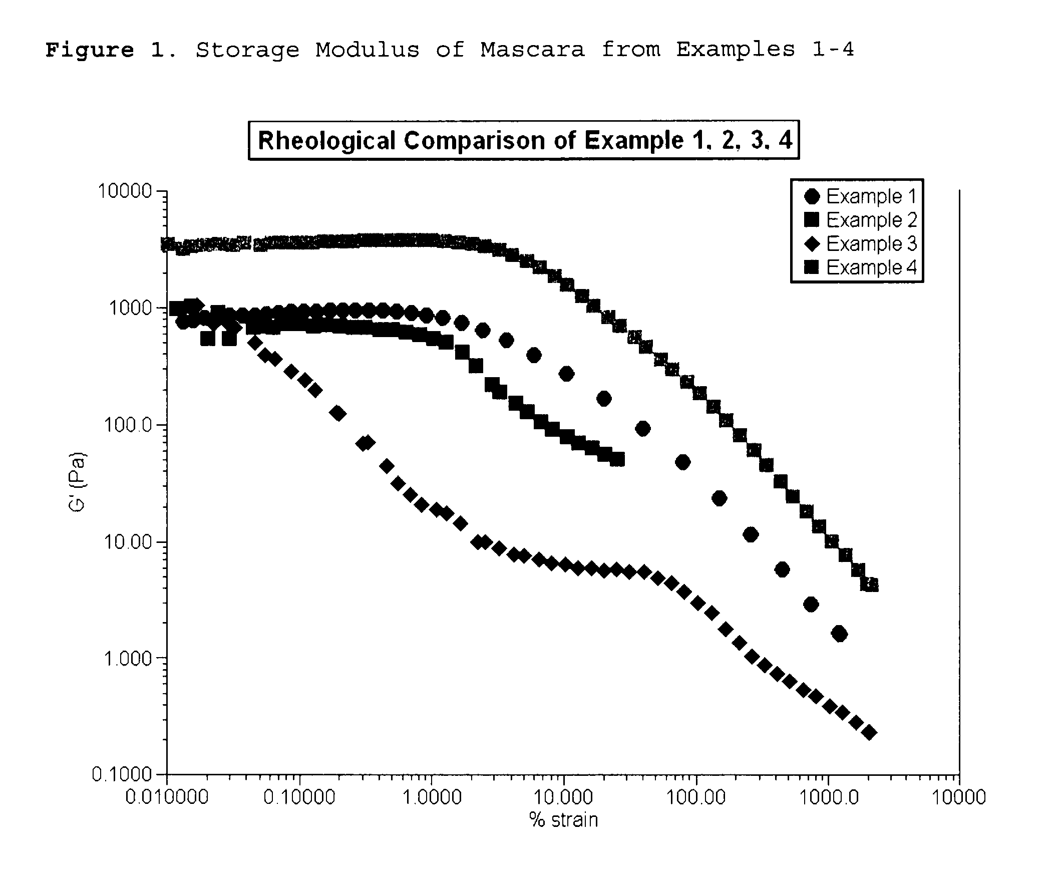 Volumizing smudge resistant mascara composition