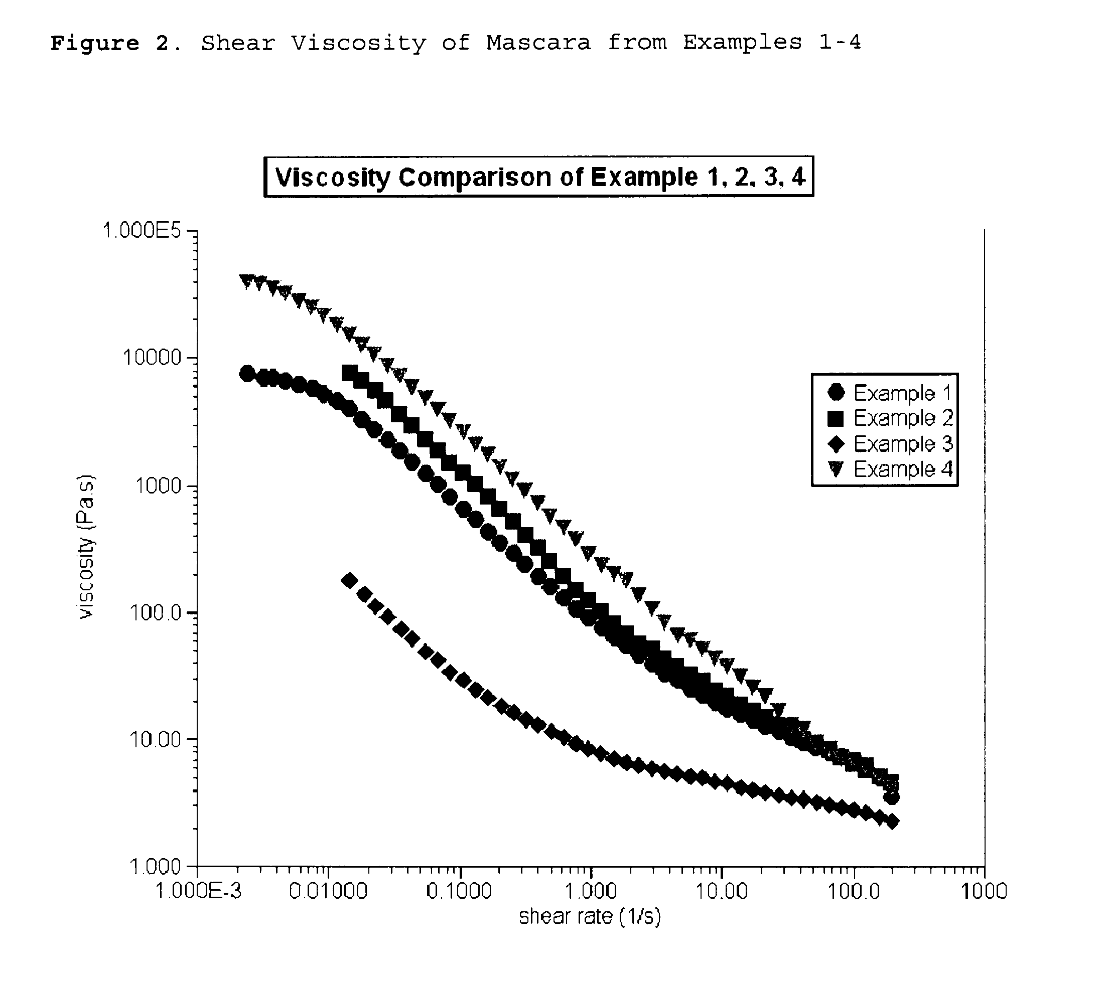 Volumizing smudge resistant mascara composition