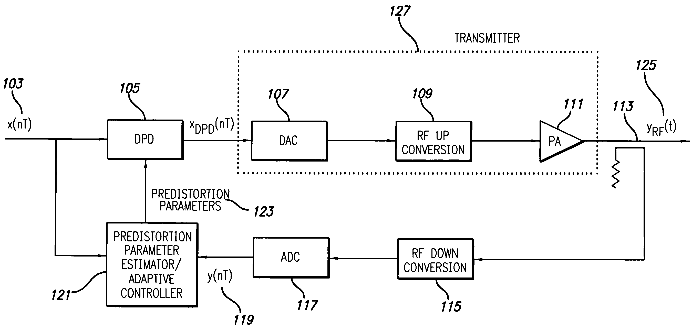 Digital transmitter system employing self-generating predistortion parameter lists and adaptive controller