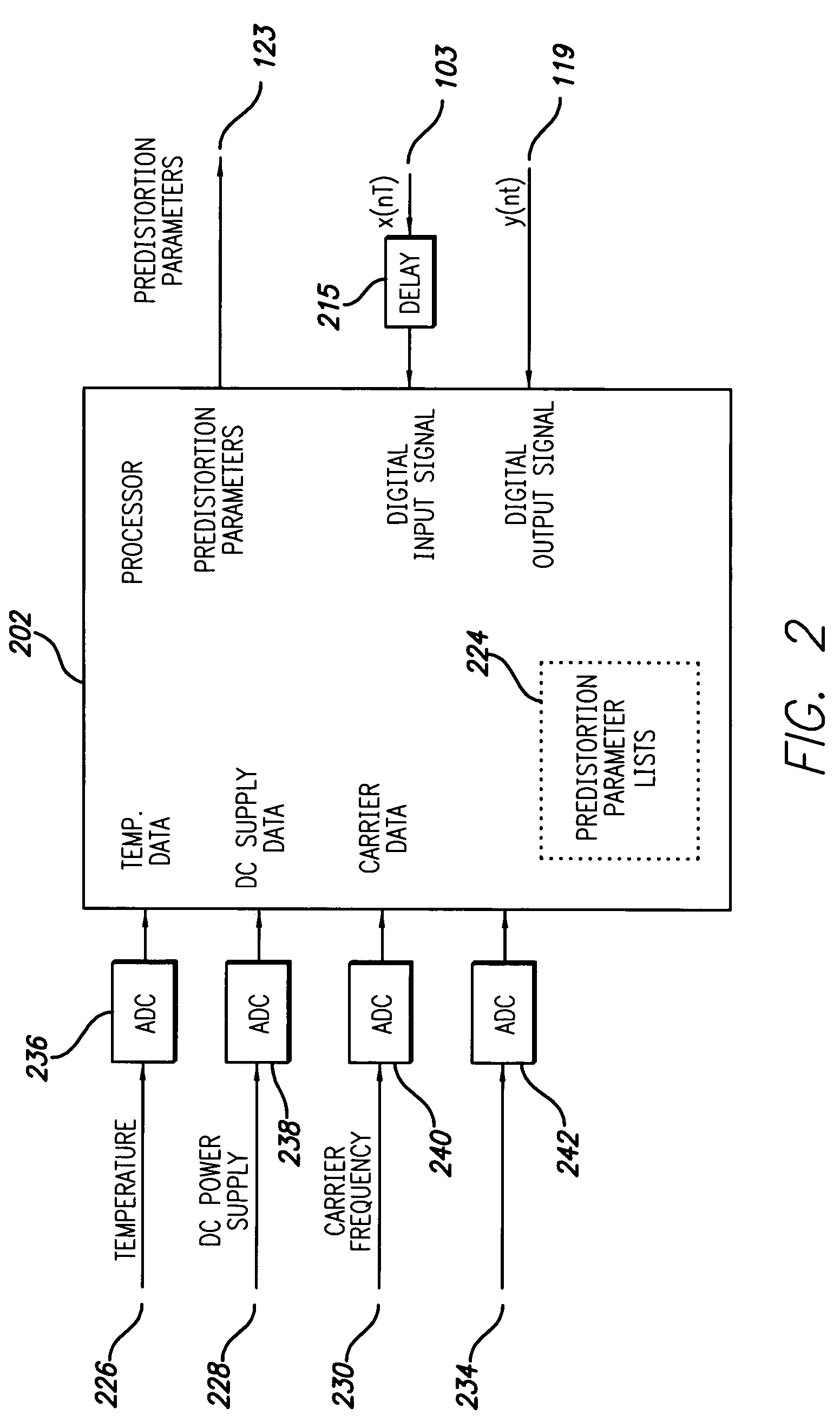 Digital transmitter system employing self-generating predistortion parameter lists and adaptive controller