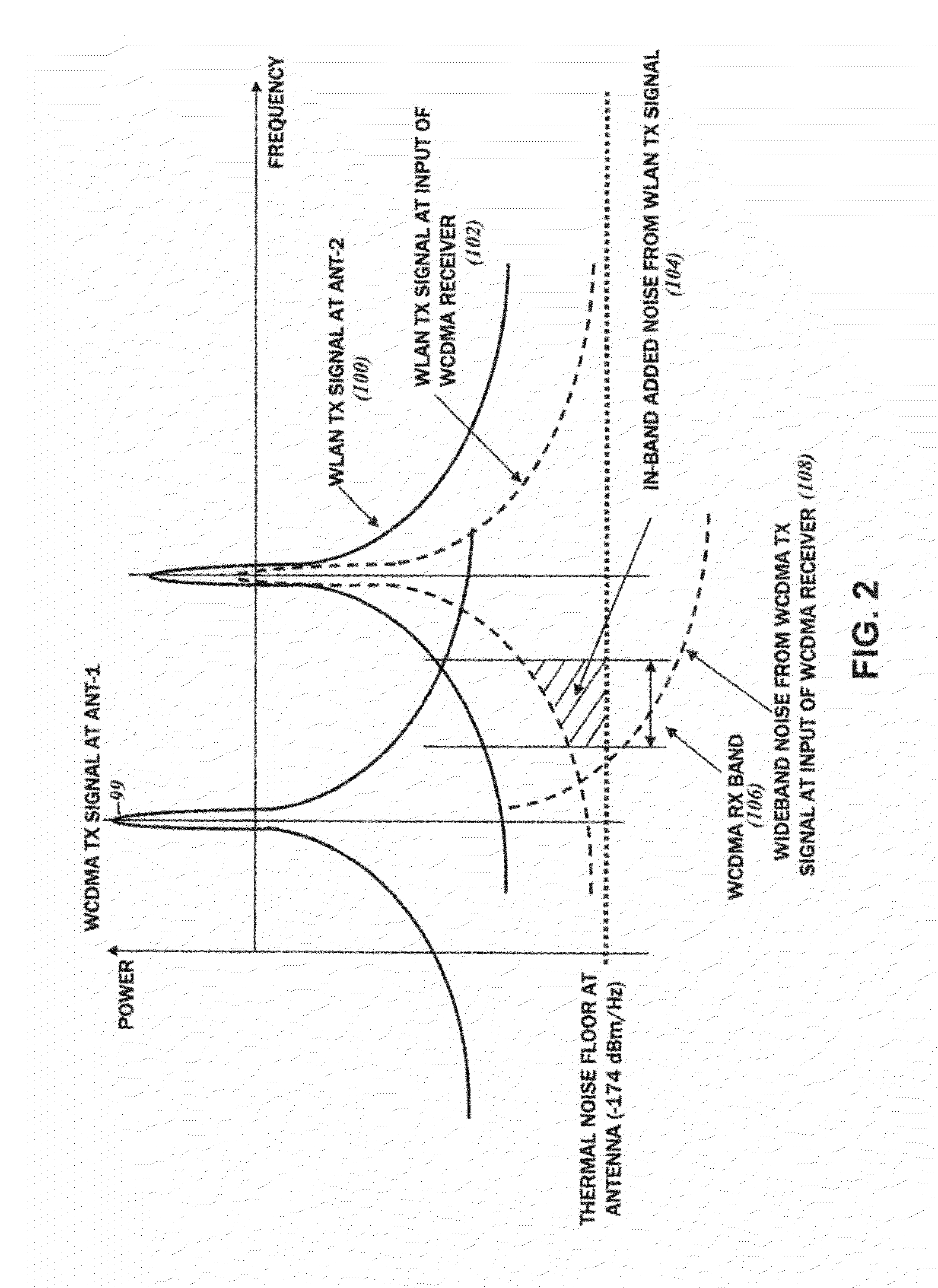 Power amplifier with co-existence filter