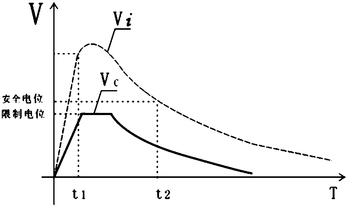 A drainage grounding method for suppressing ground potential rise