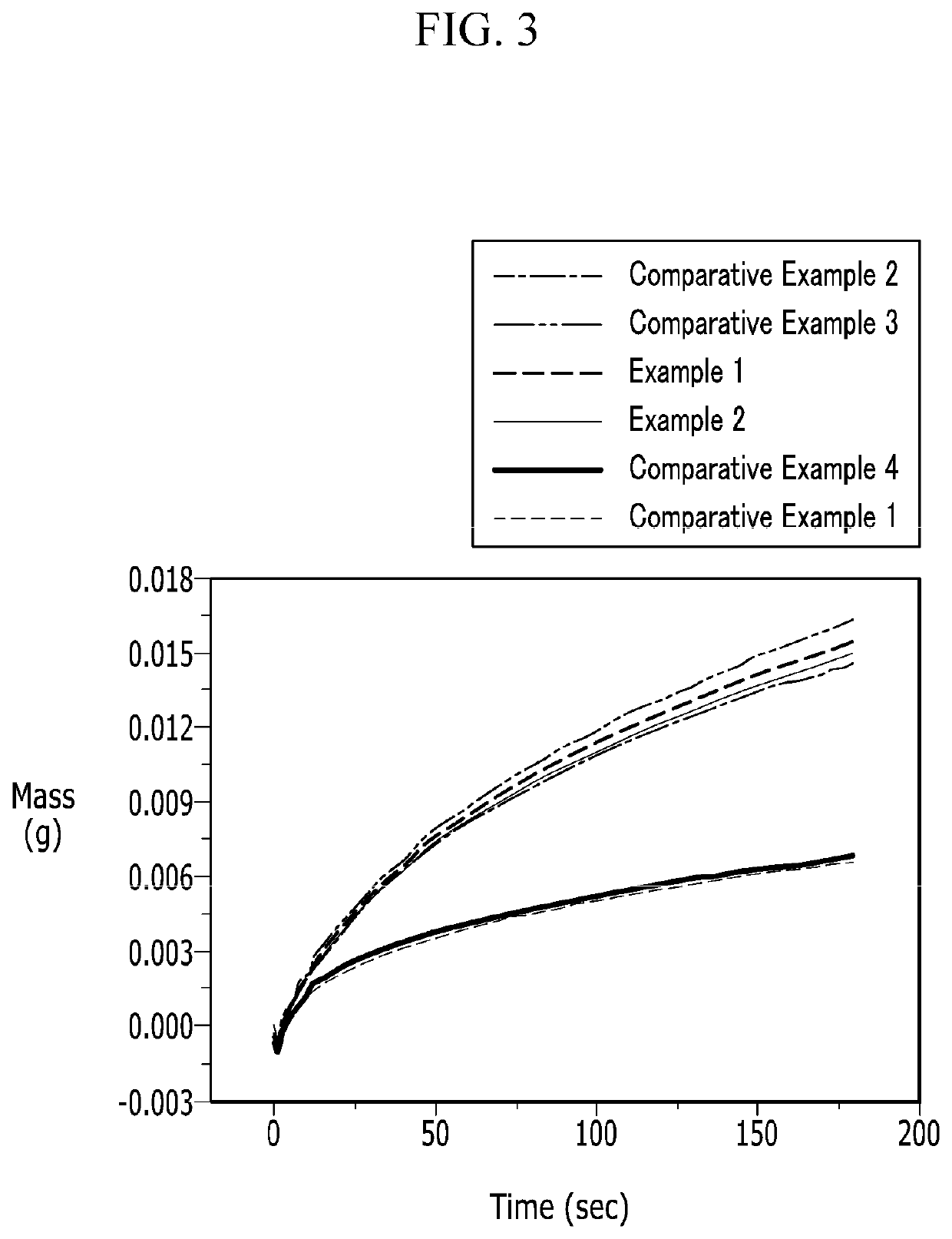 Negative electrode for rechargeable lithium battery and rechargeable lithium battery including same