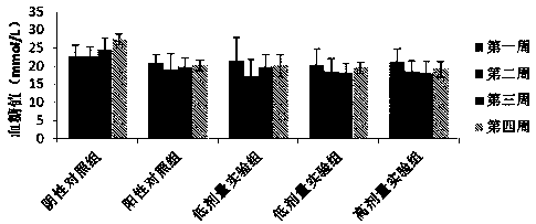 Functional food for regulating hyperglycemia and preparation method thereof