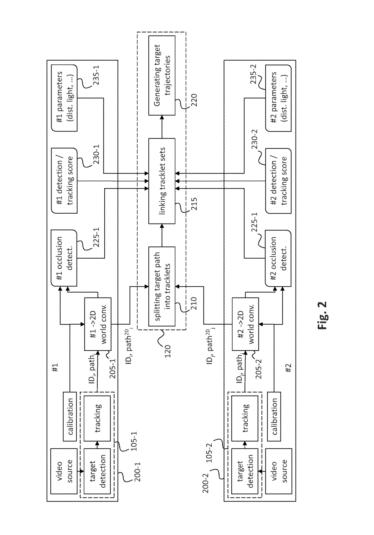 Methods, devices and computer programs for tracking targets using independent tracking modules associated with cameras