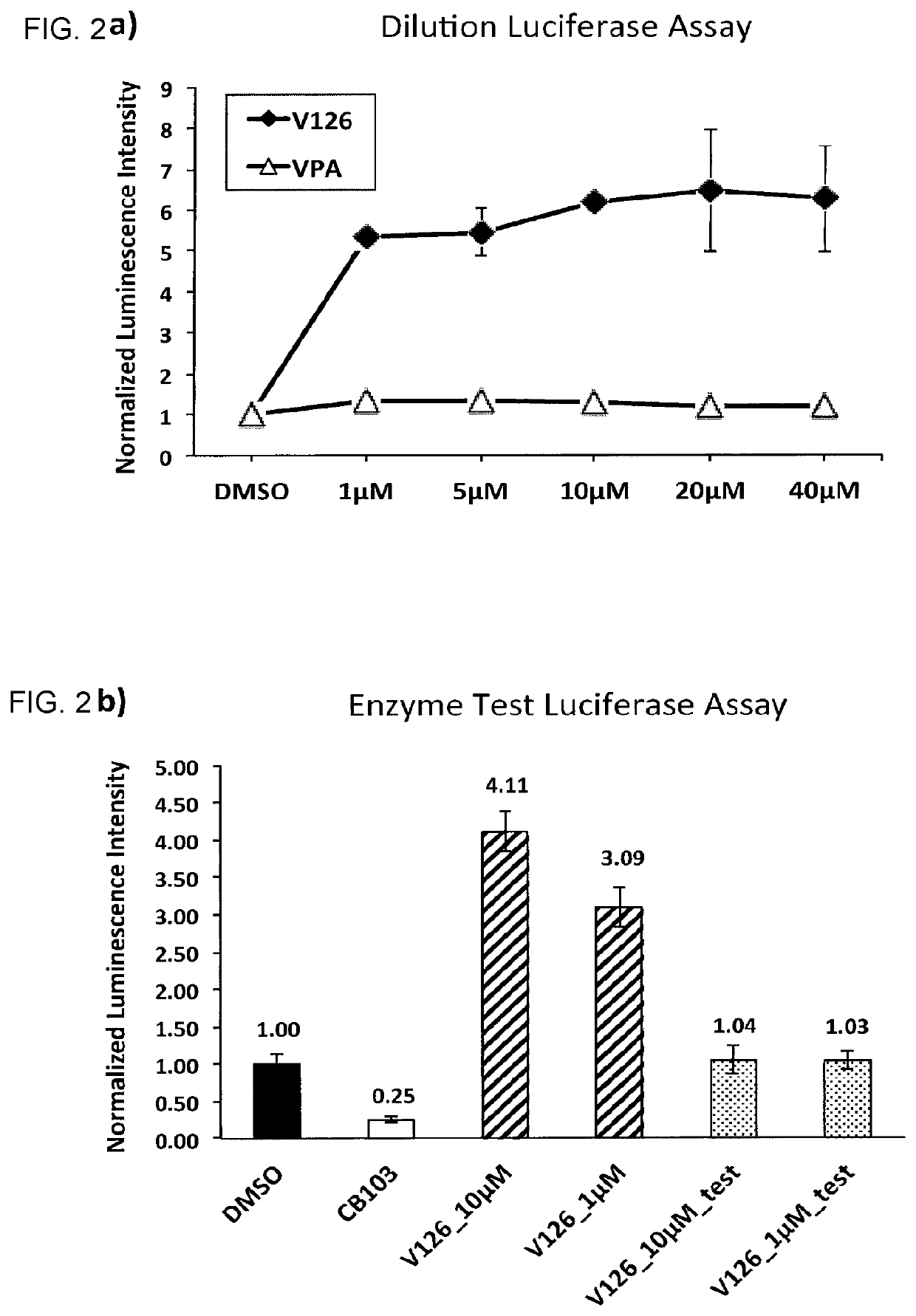 Enhancers of Notch signaling and the use thereof in the treatment of cancers and malignancies medicable by upregulation of Notch