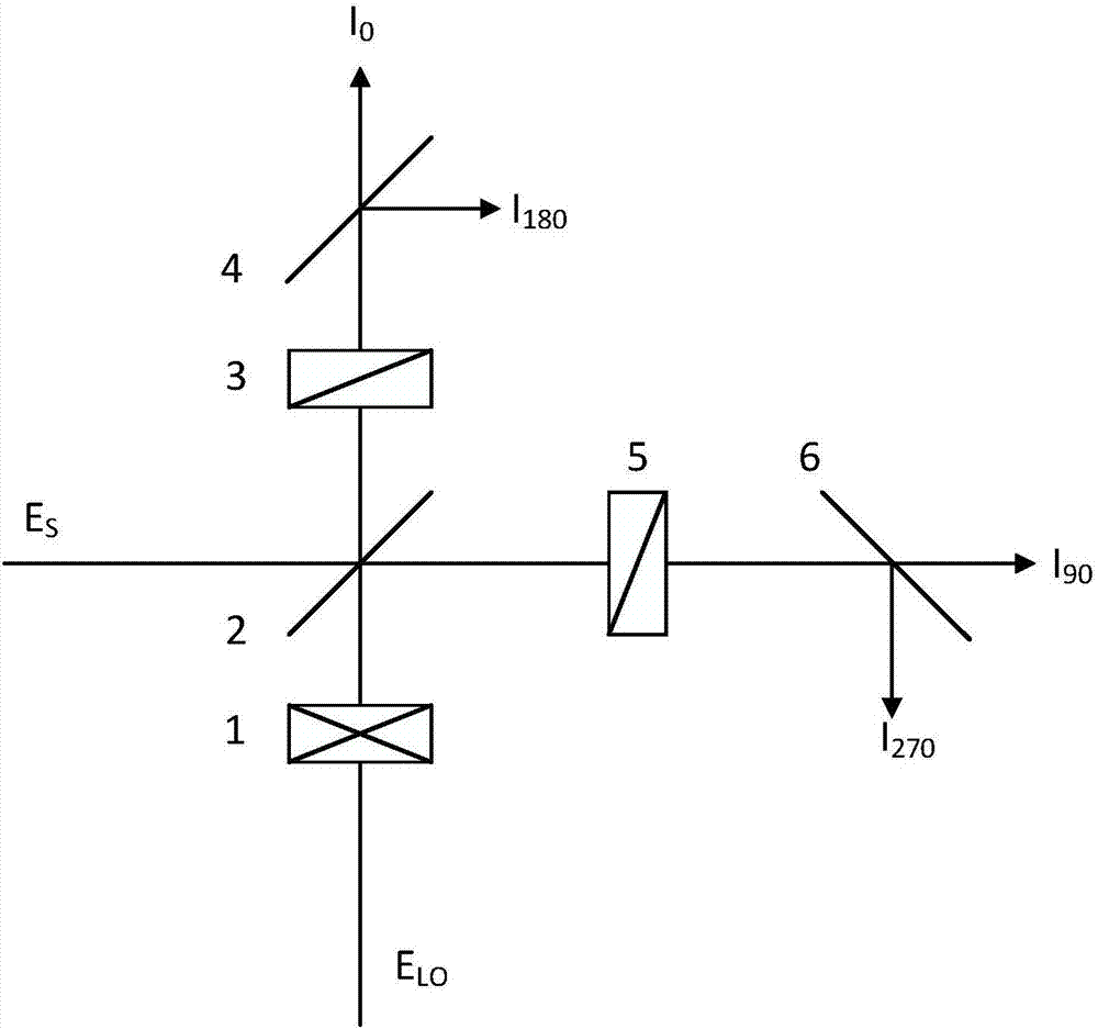 Spectral ratio self-adaption control spatial light 90 degrees mixer